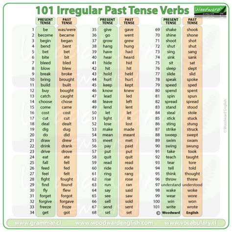 Regular and irregular verbs