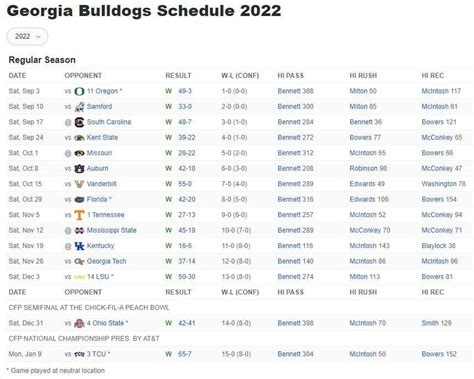 2022 SEC & National Championship Season Archive 🏆🏈 : r/georgiabulldogs