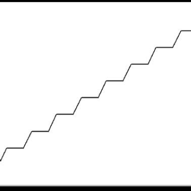 2-D Structure of Stearic acid. | Download Scientific Diagram