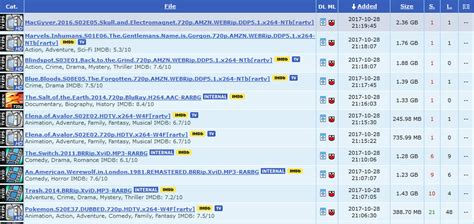 Rarbg Proxy & Alternative - LimeTorrents