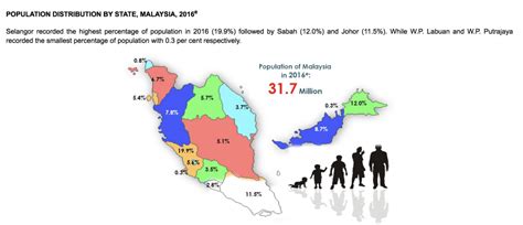 Malaysia Population Density Map