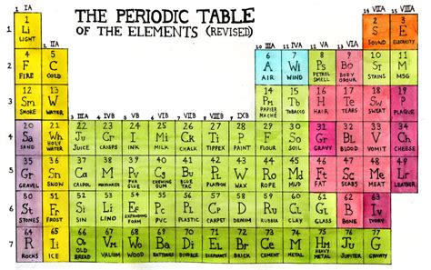 4 Best Images of Large Printable Periodic Table - Printable Large Print Periodic Table, Large ...