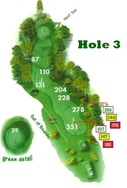 Course - New Forest Golf Club