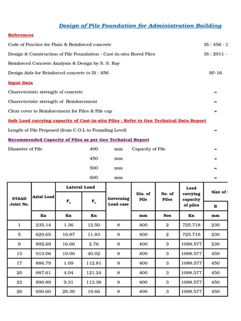 Design of Pile Foundation | PDF | Deep Foundation | Beam (Structure)