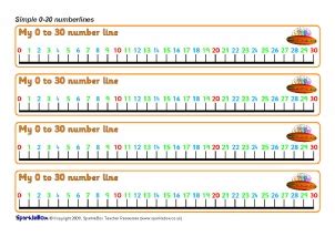 Printable Number Lines for Early Years and Key Stage One - SparkleBox
