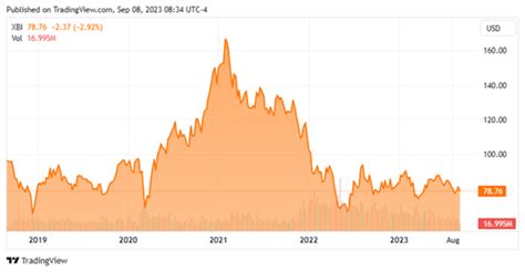 These 3 Biopharma Stocks Look Increasingly Promising - TheStreet Pro