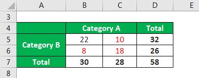 Degrees of Freedom Formula | Example with Excel Template