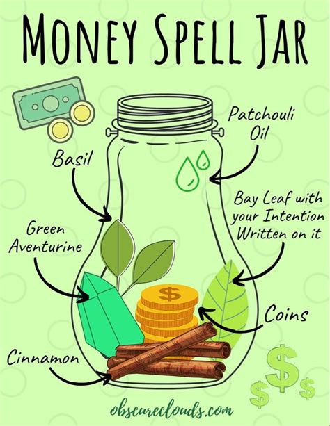 Money Spell Jar Prosperity Spell Abundance Spells Spell Jar Money ...