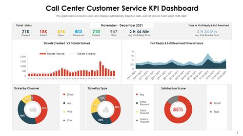 Customer Service Dashboard Template