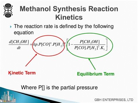 Methanol Synthesis Chemistry