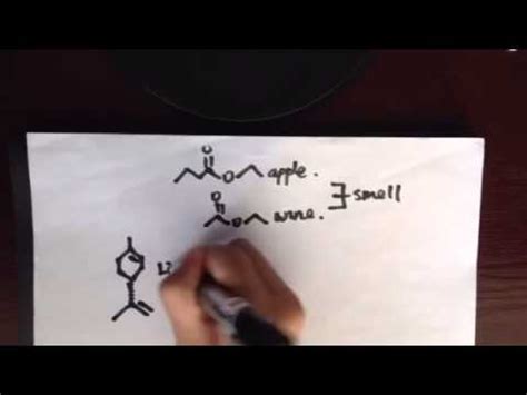 Chem symbols - YouTube