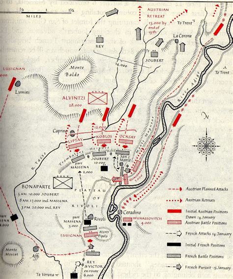 napoleonic wargaming: Battle of Rivoli