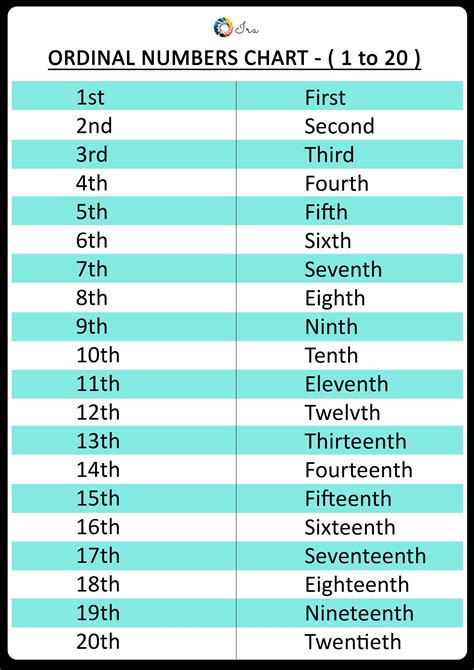 Ordinal Numbers Worksheet (1 to 20) | Ordinal numbers, Number ...