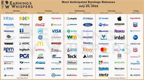 Ww Earnings Announcement Dates 2024 - Estel Maureen