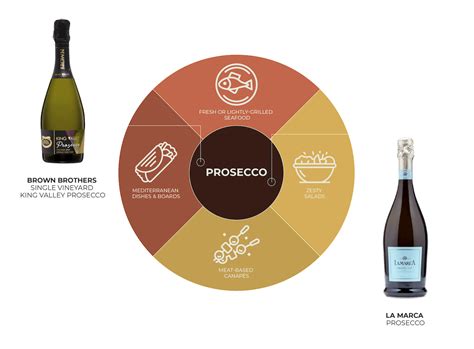 Prosecco Complete Guide | For Beginners