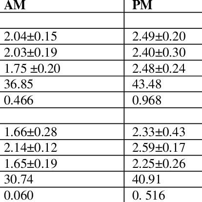 Daily milk yield (kg) in dairy dromedary camels with various udder and... | Download Table