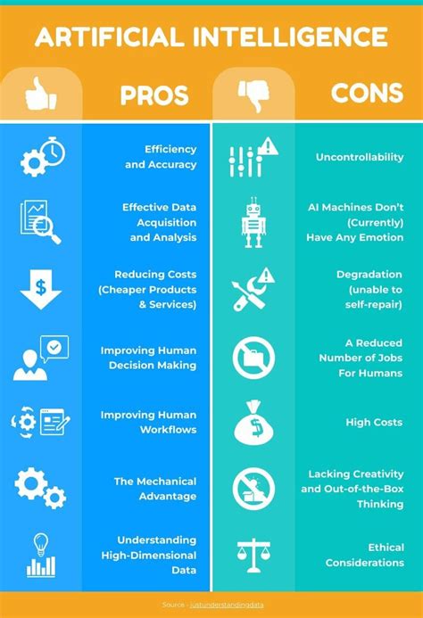 Pros and Cons of AI. Do you agree? : r/artificial