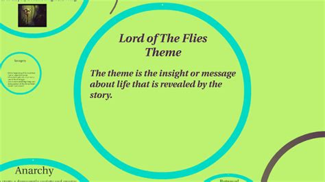 Lord Of The Flies Theme - slideshare