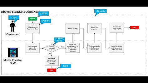 Process Mapping in [2 STEPS ] - YouTube