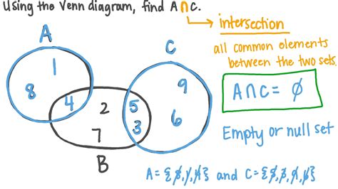 Question Video: Using Venn Diagrams to Find the Intersection of Sets | Nagwa