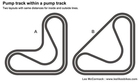 Pump track within a pump track? - Lee Likes Bikes