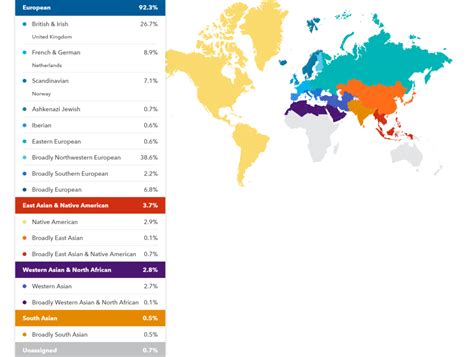 The Top 4 DNA Ancestry Reports Shown Side by Side: See How Results from ...