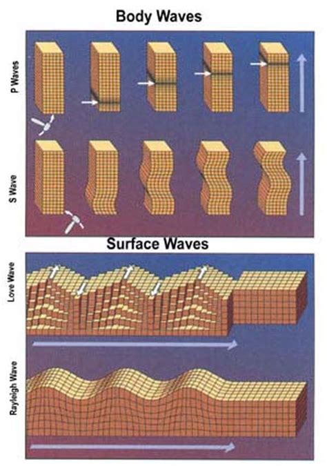 Plate Tectonics - A Scientific Revolution