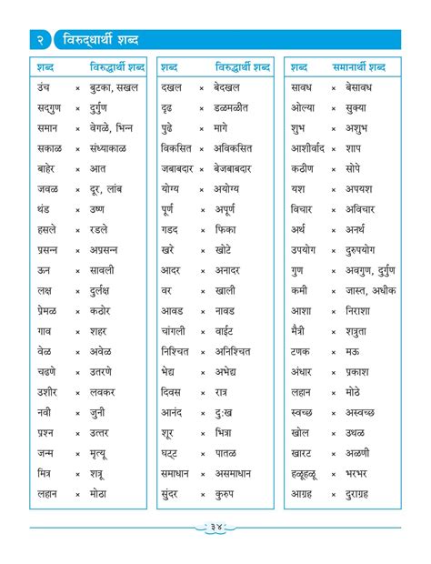 Nigam Marathi Sulabhbharati (L.L) Grammar And Writing Skills Standard ...