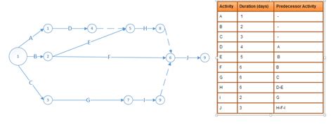 Aoa Network Diagram Generator - Hanenhuusholli