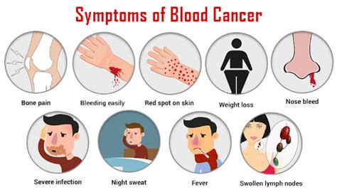 What are the early signs of Blood cancer?