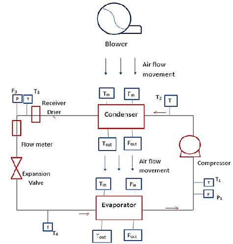 Experimental setup diagram | Download Scientific Diagram