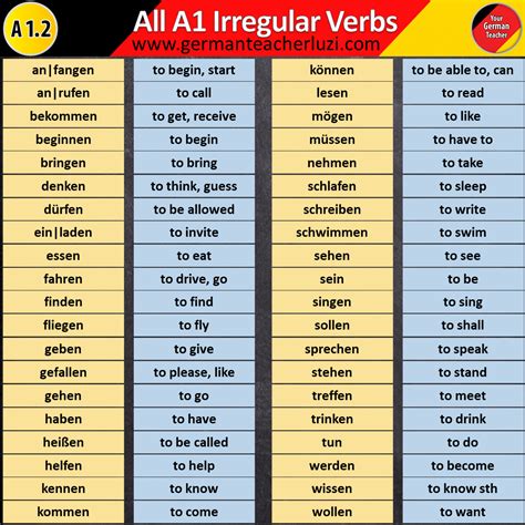 Most Common German Irregular Verbs List Pdf - BEST GAMES WALKTHROUGH