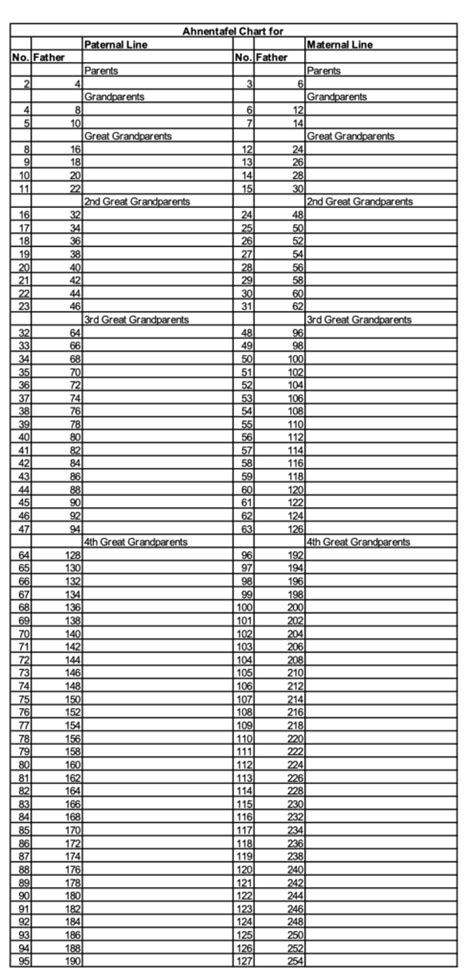 The Ahnentafel Chart: How to Make the Best Use of This Resource ...