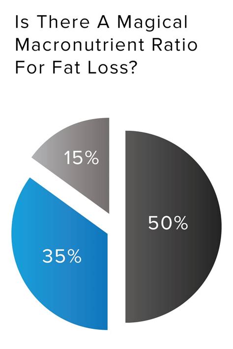 Macronutrients To Lose Weight Fast | Blog Dandk