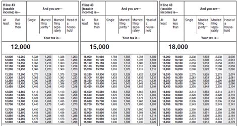 How to simplify the IRS tax tables - Analytica