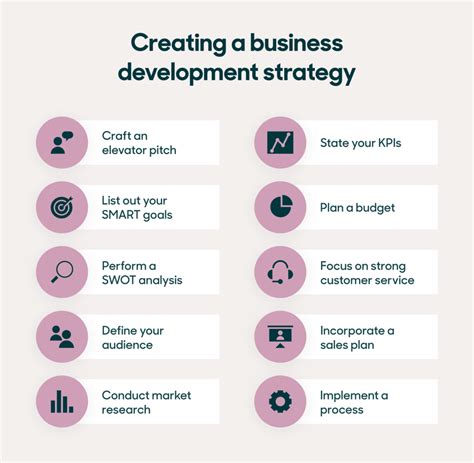 What is business development? Ultimate guide and strategy