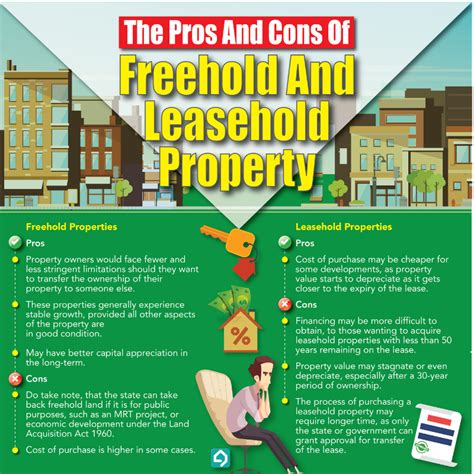 Freehold vs Leasehold: The Millennial Dilemma | PropSocial