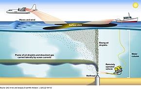 Oil spill - Wikipedia