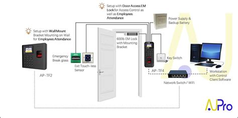 Door Access Control System - Security System