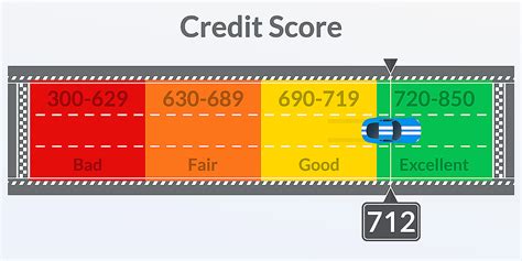 Hacks To Boost Credit Score - These 8 Are Still Perfectly Legal