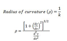 What is curvature and radius of curvature? - Goseeko blog