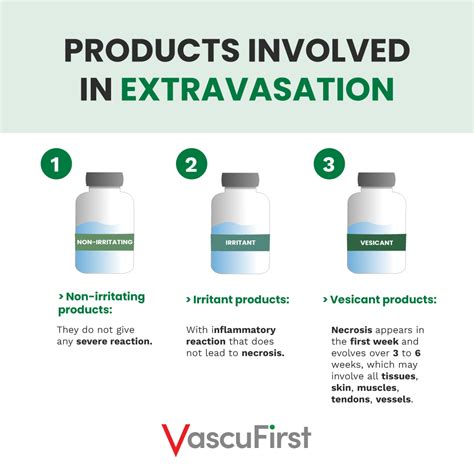 Extravasation: Causes and treatment - VascuFirst