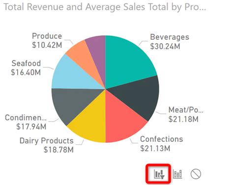 Create a Power BI Pie Chart in 6 Easy Steps | GoSkills