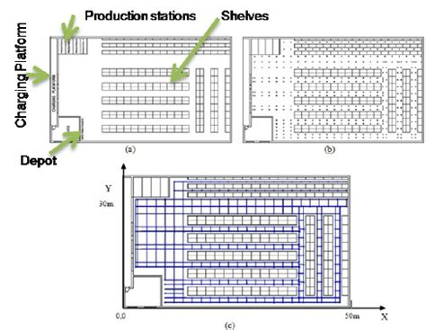 Mapping model considered in the simulations: (a) the warehouse 2D model ...