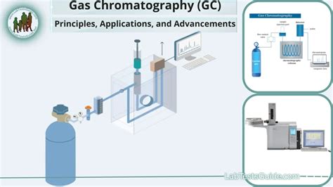 Gas Chromatography (GC): Principles, Applications, and Advancements