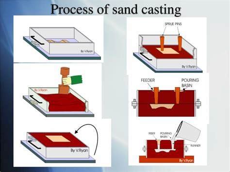 Sand Casting Process - Dongrun Casting