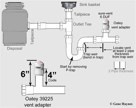 Studor Vent Diagram