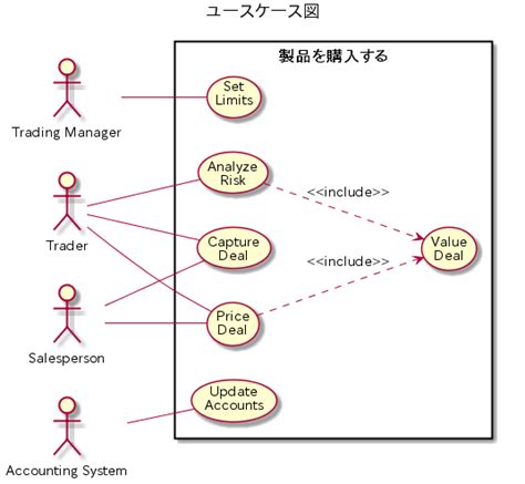 15 Plantuml Use Case Diagram | Robhosking Diagram