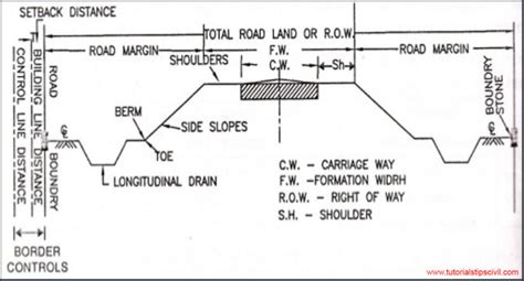 Cross Sectional Elements of Road, by - Tutorials Tips Highway Engineering