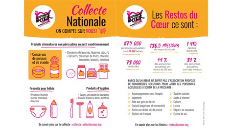 Télécharger les affiches - Le site de la Collecte Nationale des Restos ...